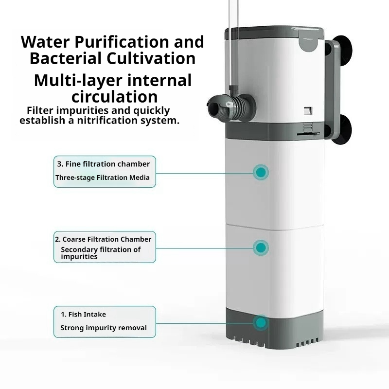 Akvaryum Filtre Pompası, Balık - Reef Tank Filter incelemesi ve fiyatı
